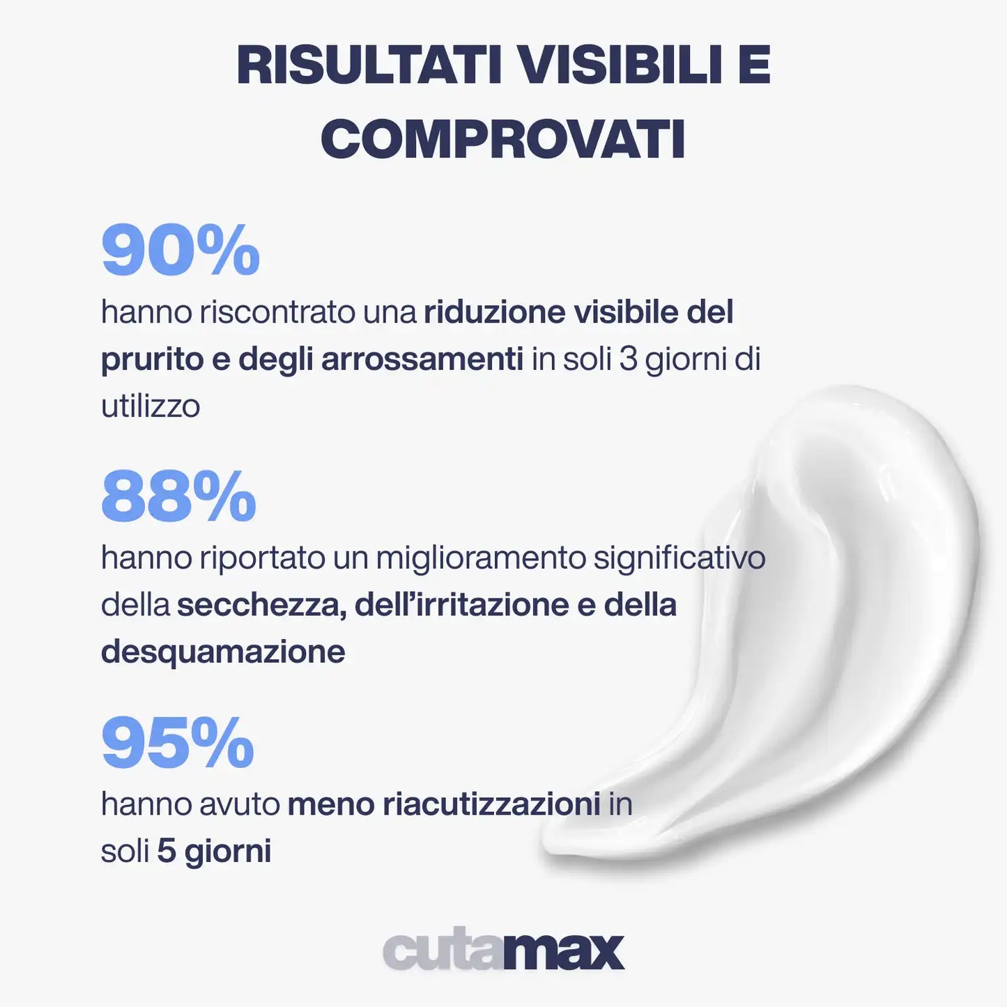 Cutamax™ ⎜ Crema lenitiva barba & cuoio capelluto